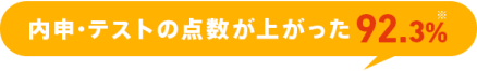 内申・テストの点数が上がった 92.3%*