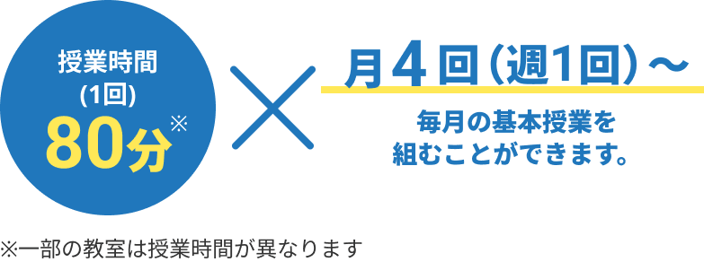 入会料金について