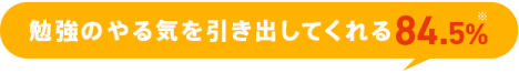 勉強のやる気を引き出してくれる 84.5%*