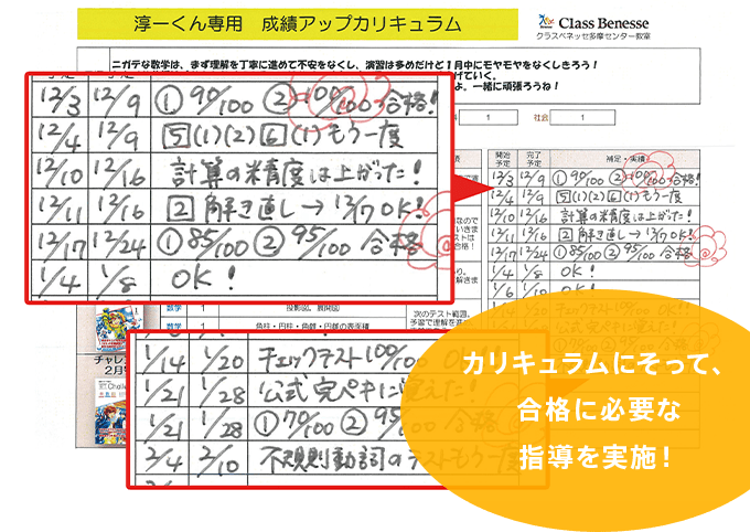 カリキュラムにそって、合格に必要な指導を実施!