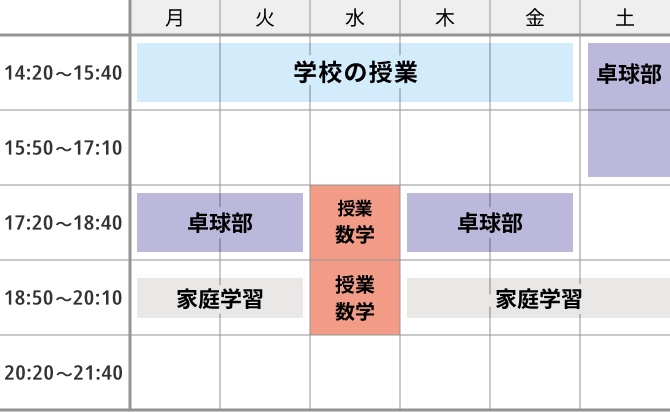 中学2年生の例