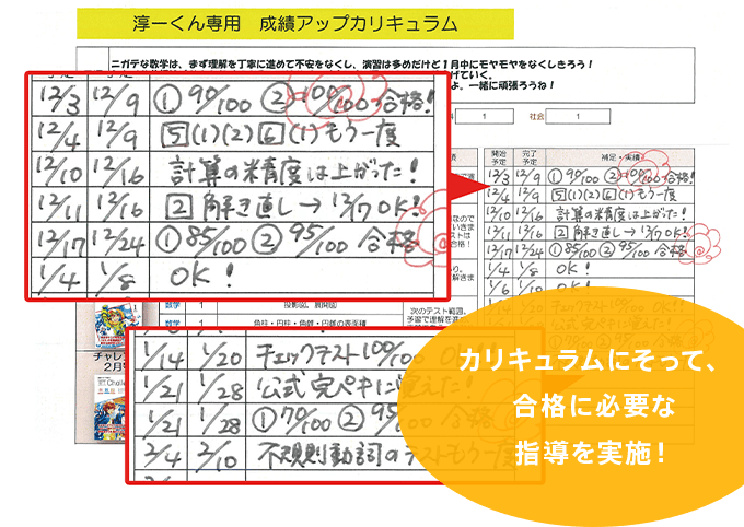 カリキュラムにそって、合格に必要な指導を実施!