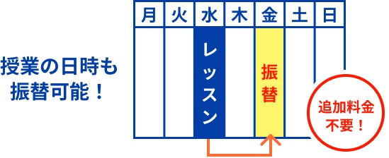 授業の日時も振替可能!追加料金不要!